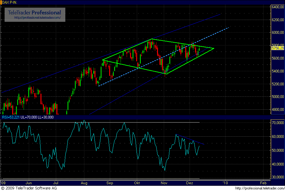 dax.gif