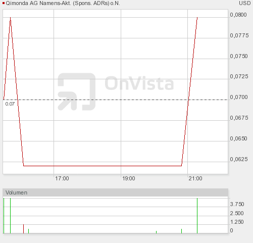 otc_intraday-_chart.png