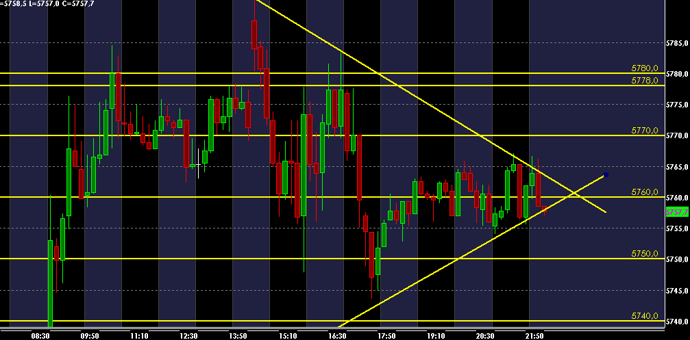 dax_10min_11_12_2009.gif