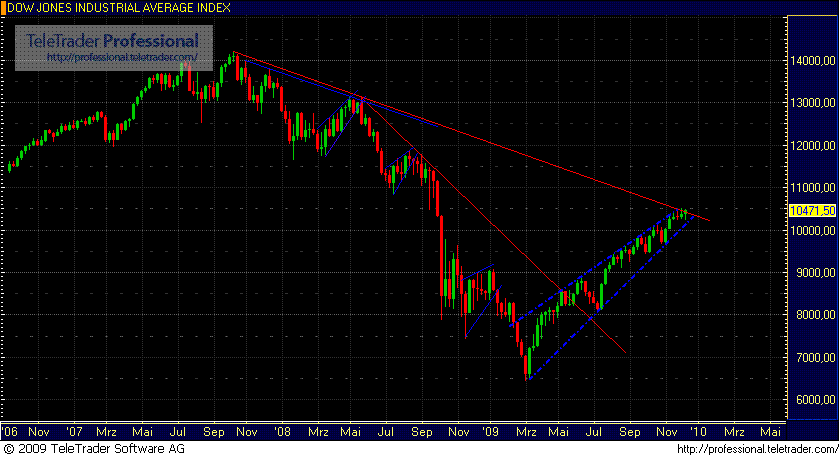 dow_jones.gif