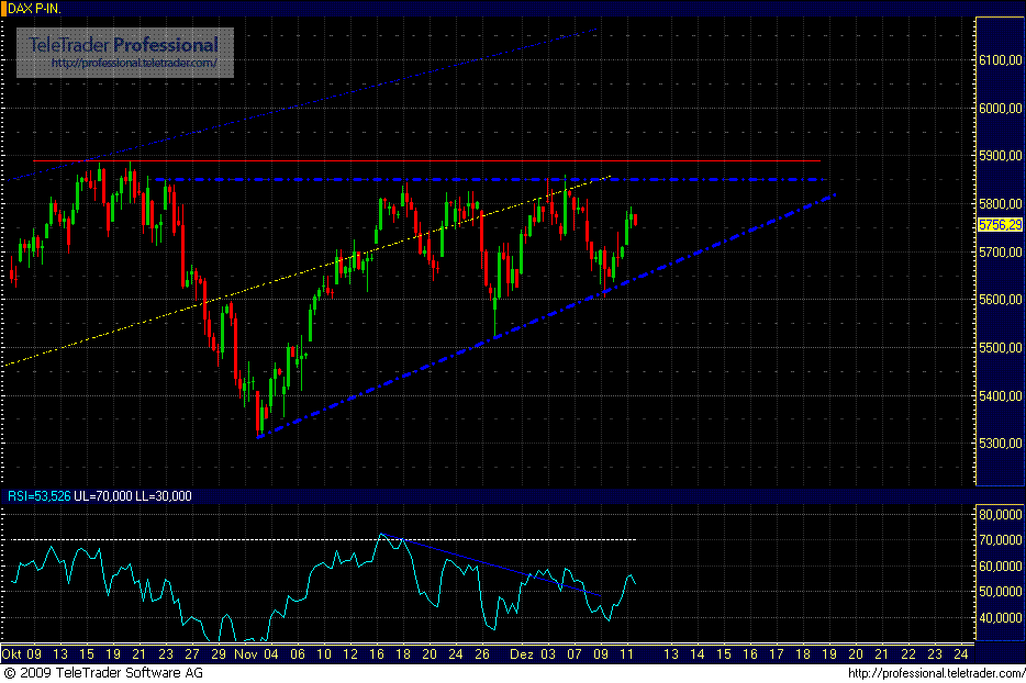 dax.gif