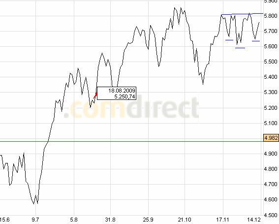 dax_chart.gif