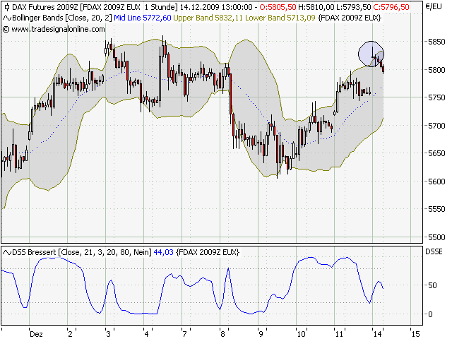 fdax.png