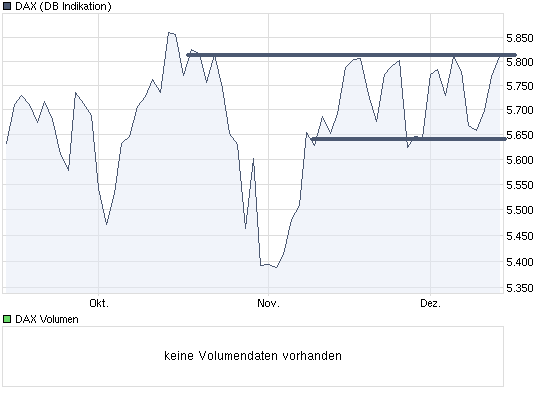 chart_quarter_dax.png