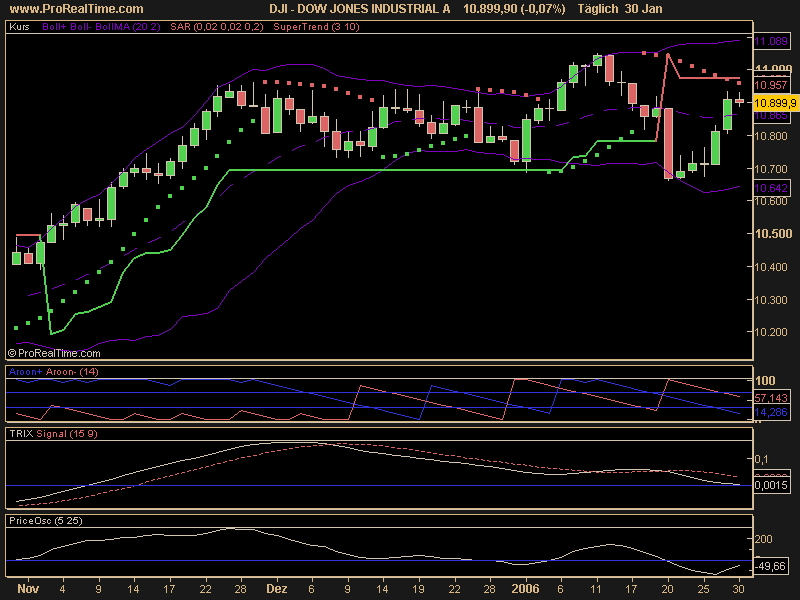 DOW_JONES_INDUSTRIAL_A.png