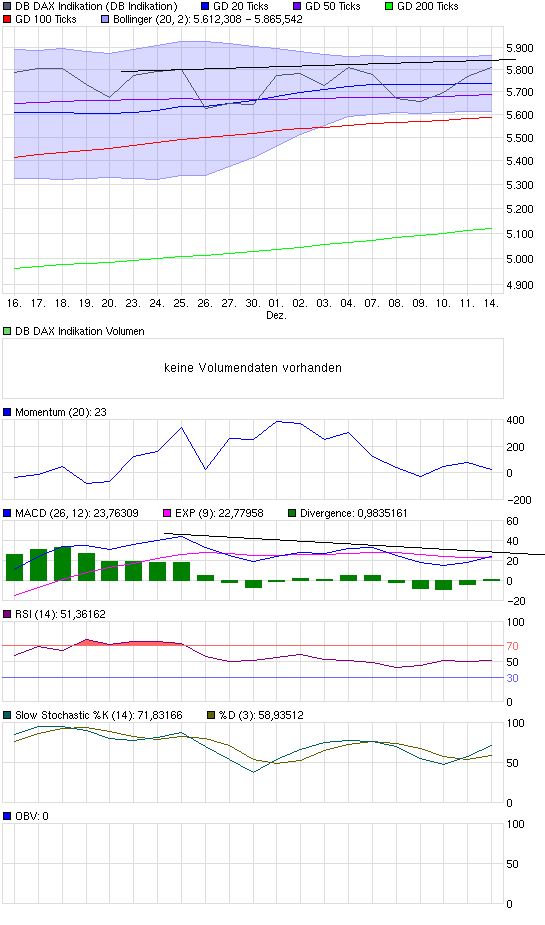 chart_month_dbdaxindikation.png