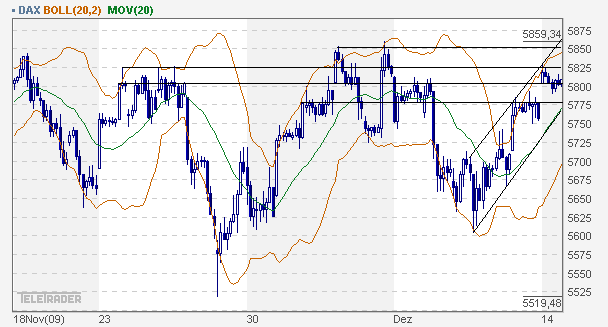 dax_60er.gif