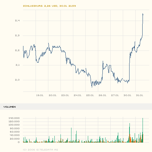 maxblue_index_stock_chart_big.png