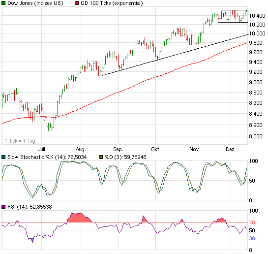 chart_year_dowjonesindustrialaverage.png