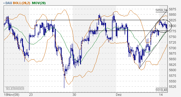 dax_60er.gif