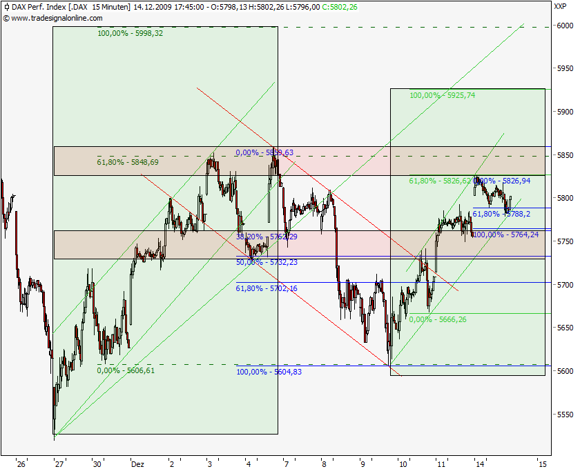 dax-perf-091214_87.png