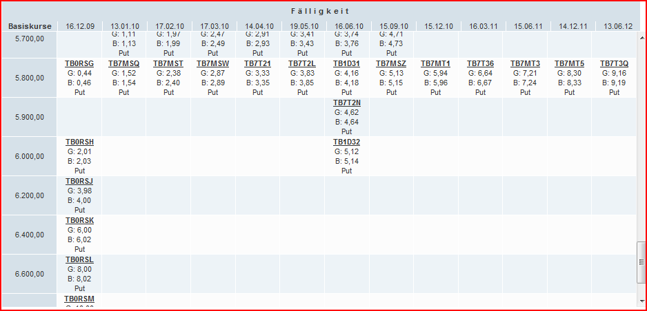 hsbc_put_optionen.png