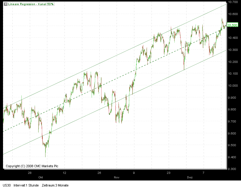 chartdow.png