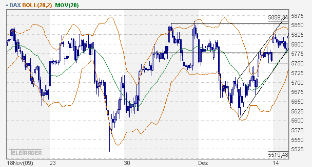 dax_60er.gif