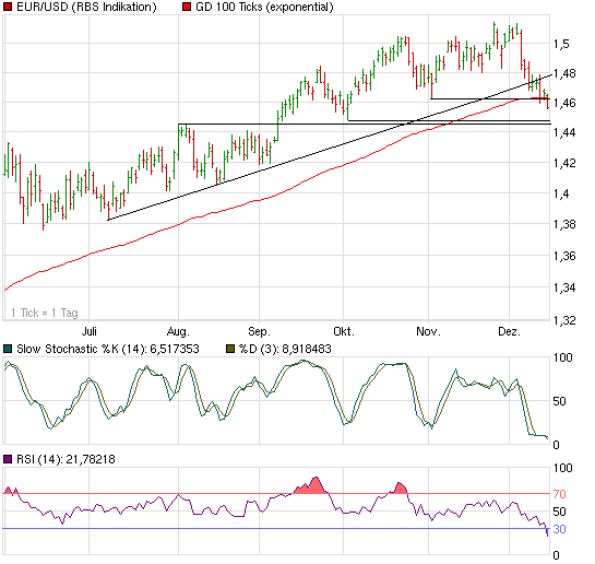 chart_halfyear_eur.png