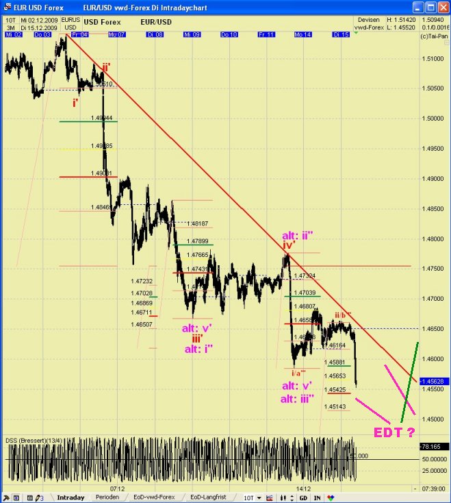 eurusd.jpg