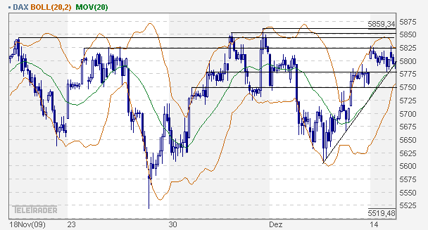 dax_60er.gif