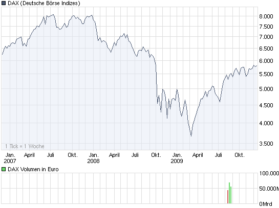 chart_3years_dax.png