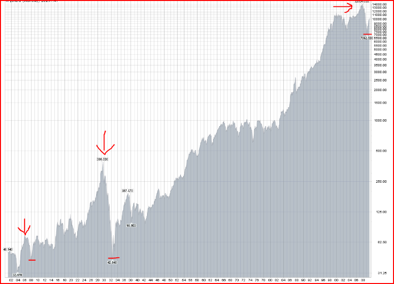 chart1900-2009.png