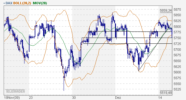 dax_60er.gif