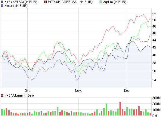 chart_quarter_ks.png