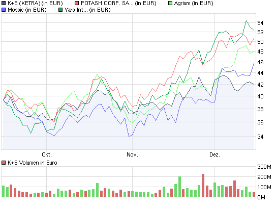 chart_quarter_ks.png