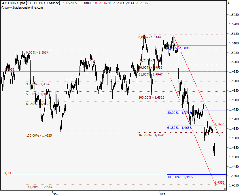 eur_usd_spot-091215-76.png
