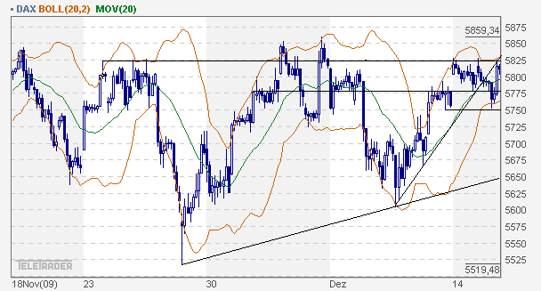 dax_60er.gif