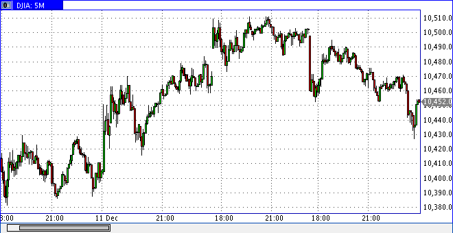 dow1215skmin5.gif