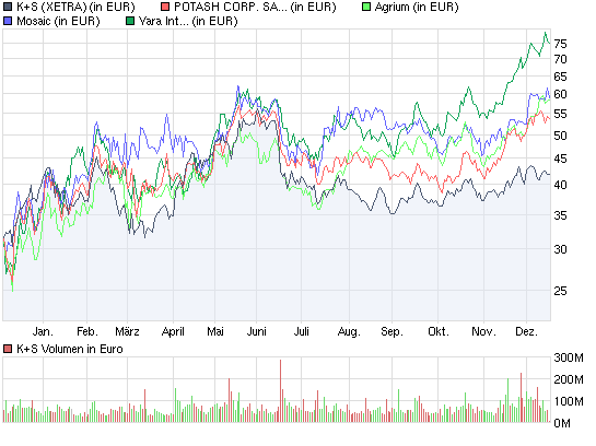 chart_year_ks.png