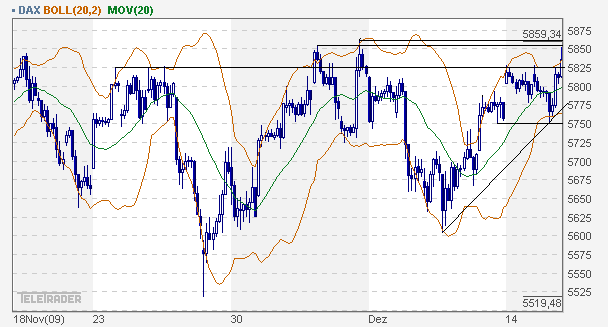dax_60er.gif