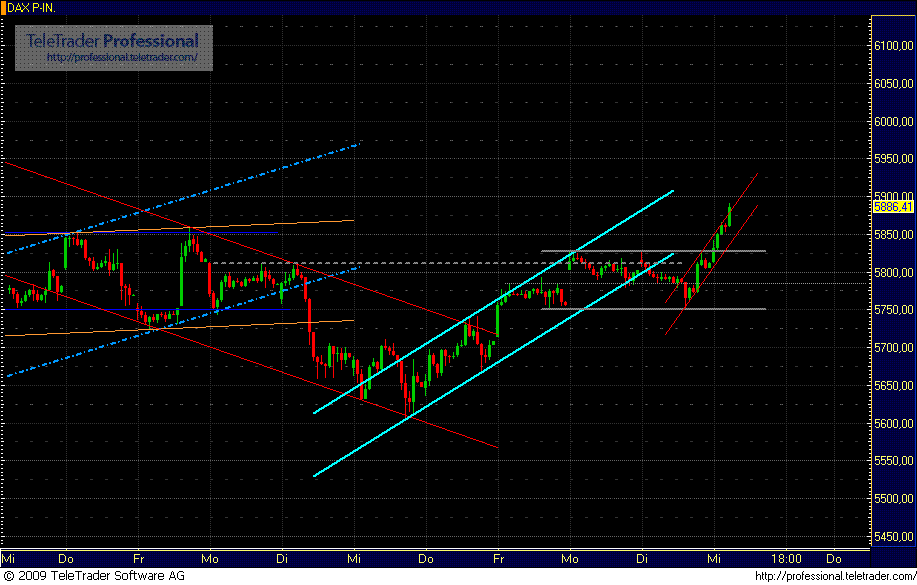 dax.gif