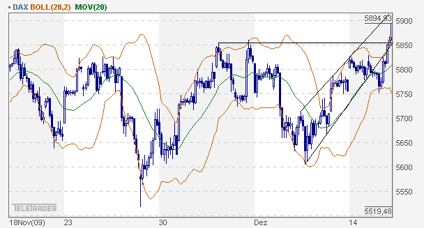 dax_60er.gif