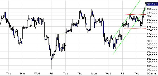 dax.gif