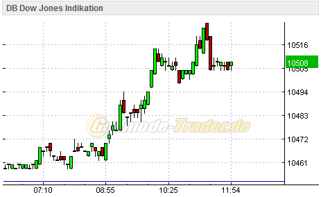 dow_fut.gif