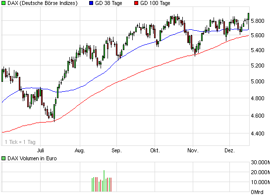 chart_halfyear_dax.png