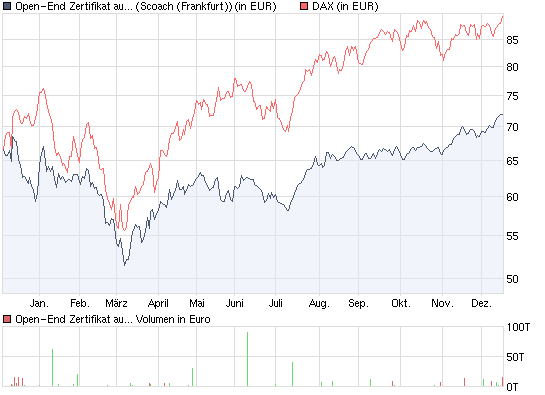 chart_year_open-....png