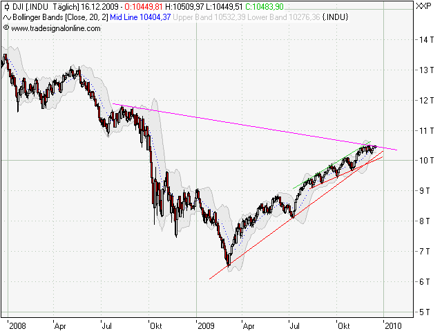 dow-2j.png
