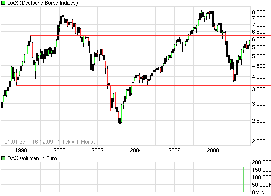 chart_free_dax13j.png