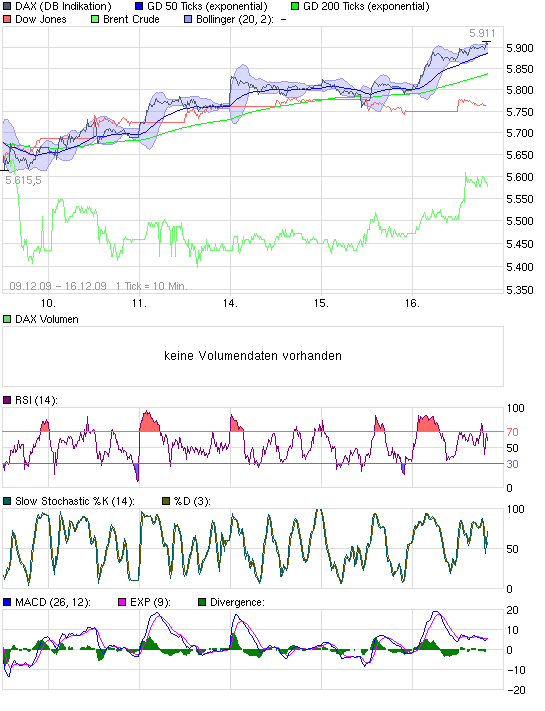 chart_week_dax.png
