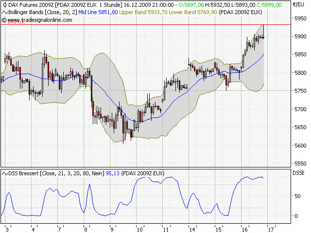 fdax.png