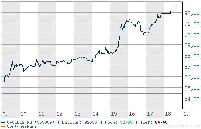 chart.png