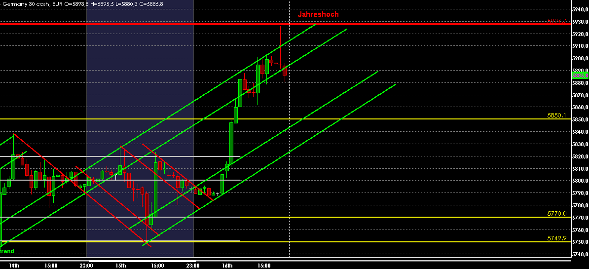 dax_1h_16_12_2009.gif