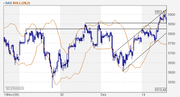 dax_60er.gif