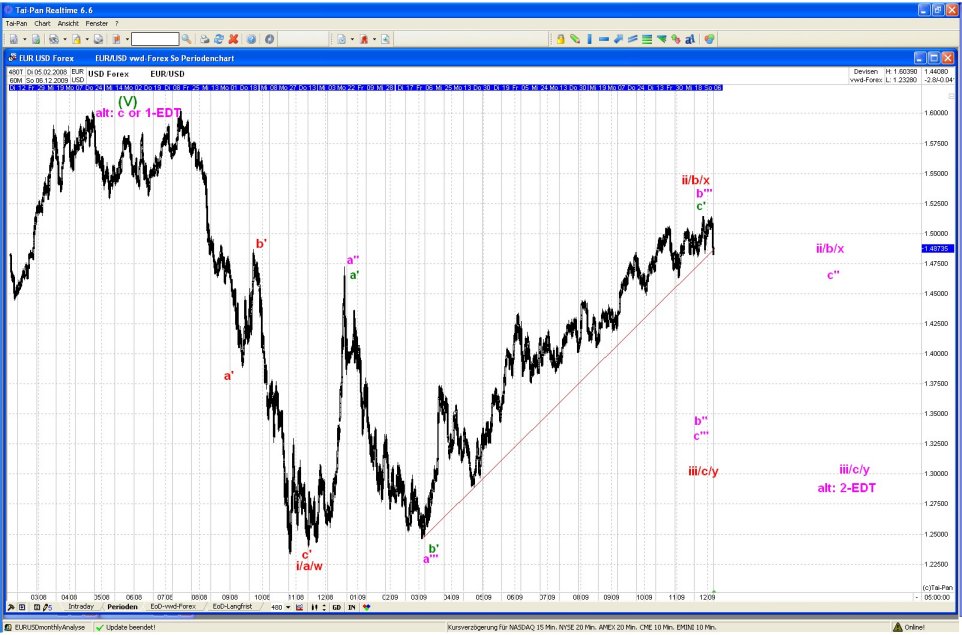 eurusdmonthly.jpg