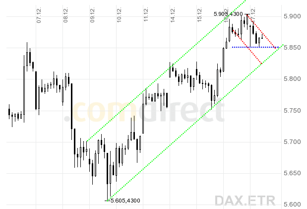 dax1.gif