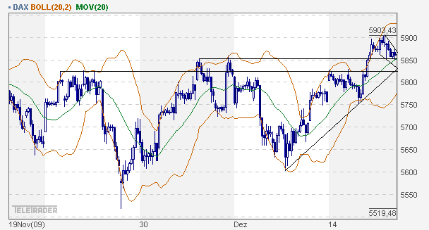 dax_60er.gif