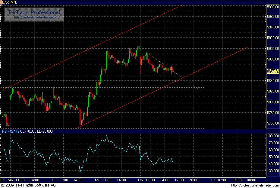 dax.gif