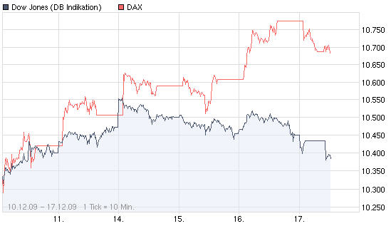 dax-dow.jpg