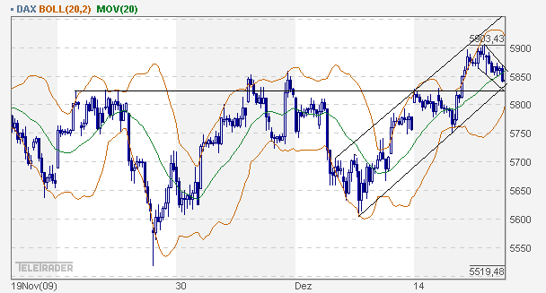 dax_60er.gif